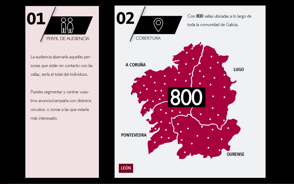 Mapa de Galicia - Coberturas de vallas publicitarias