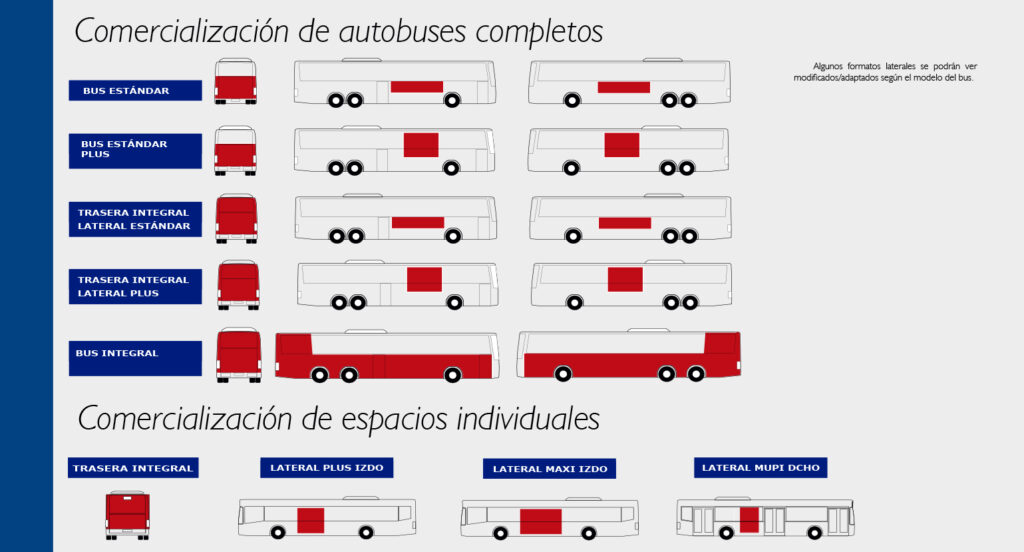 Comercialización de publicidad en autobuses - Gráfico